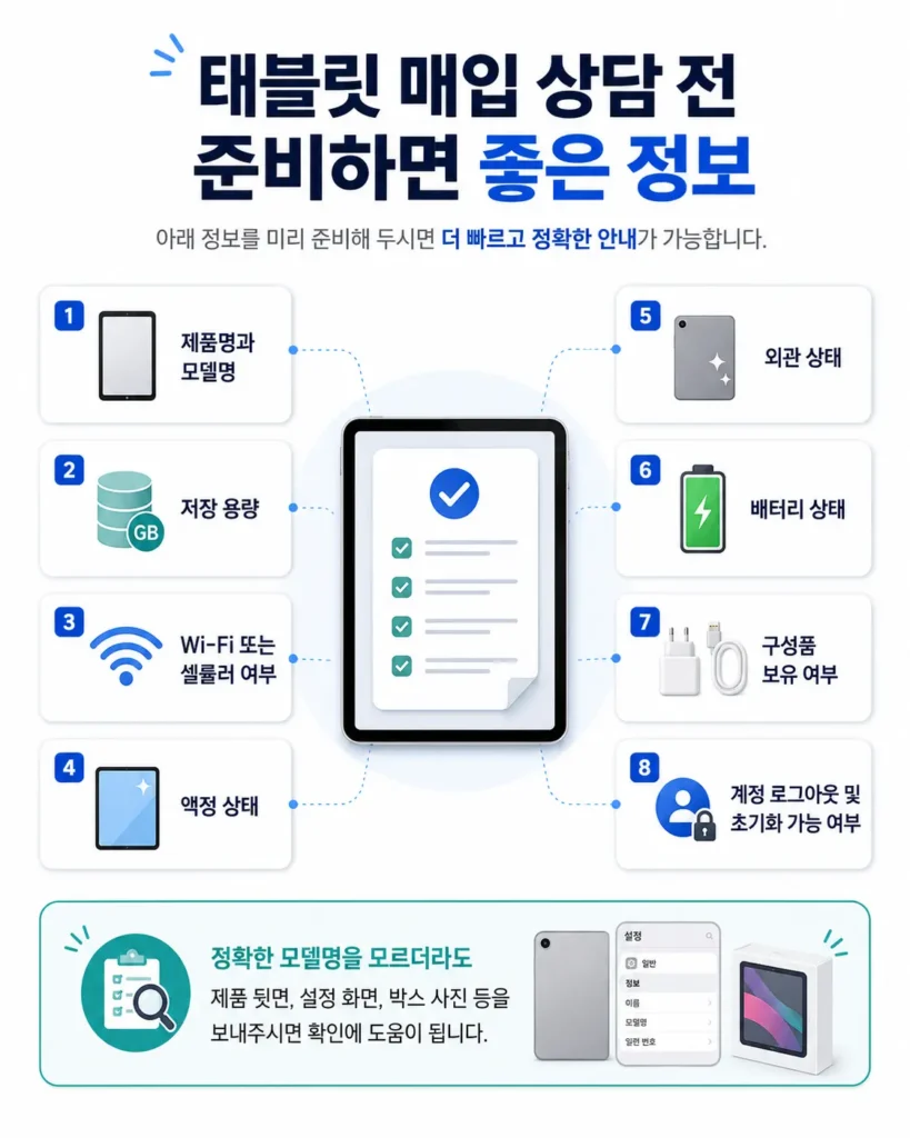 아이패드매입 갤럭시탭매입 판매 가격에 영향 끼치는 요소를 정리한 이미지