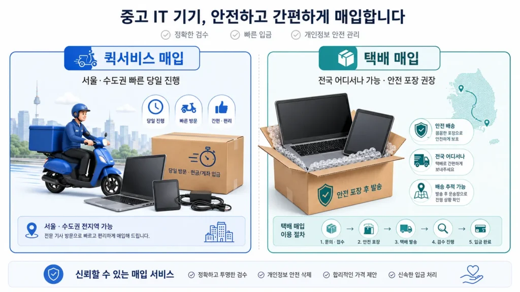바이아이티의 퀵서비스, 택배매입 서비스를 어떤 사람에게 추천하는지 알려주는 이미지