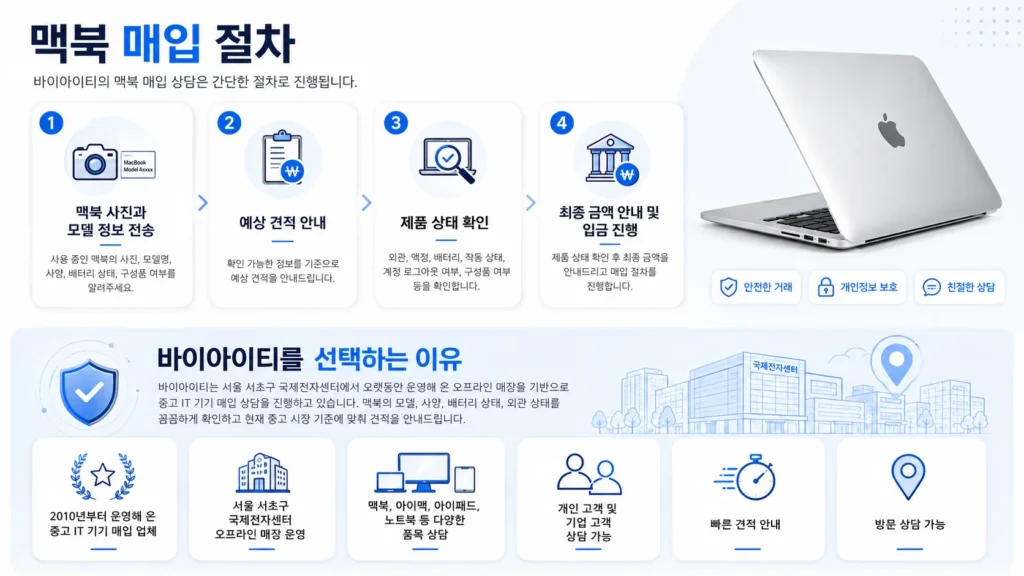 왜 바이아이티 통해서 맥붝을 매입해야하는지 설명하는 이미지